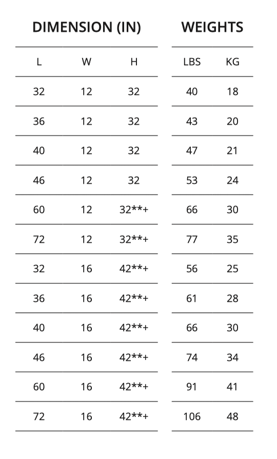 partition dimensions