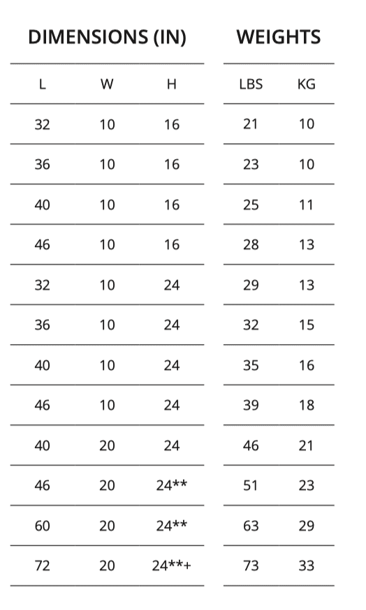 troughs dimensions